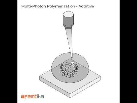 Multi Photon Polymerization - Additive