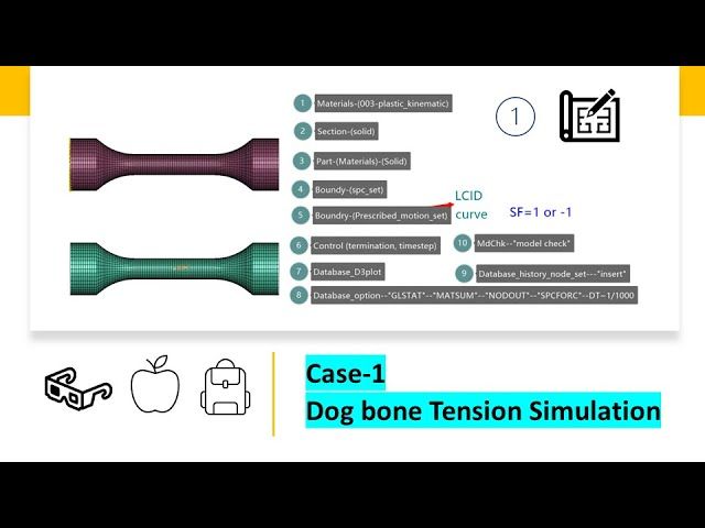 Case-1-LS DYNA: Dogbone Tension Simulation - "Mat-003" "Prescribed_motion_set" I April 06, 2023