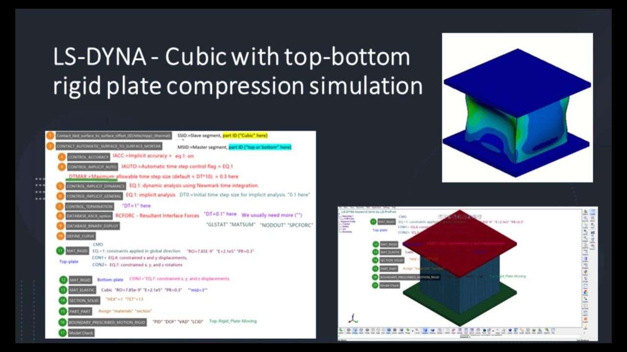 Case-2-LS DYNA: Elastic Cubic with top bottom "rigid plate" "Implicit" compression I April 10, 2023