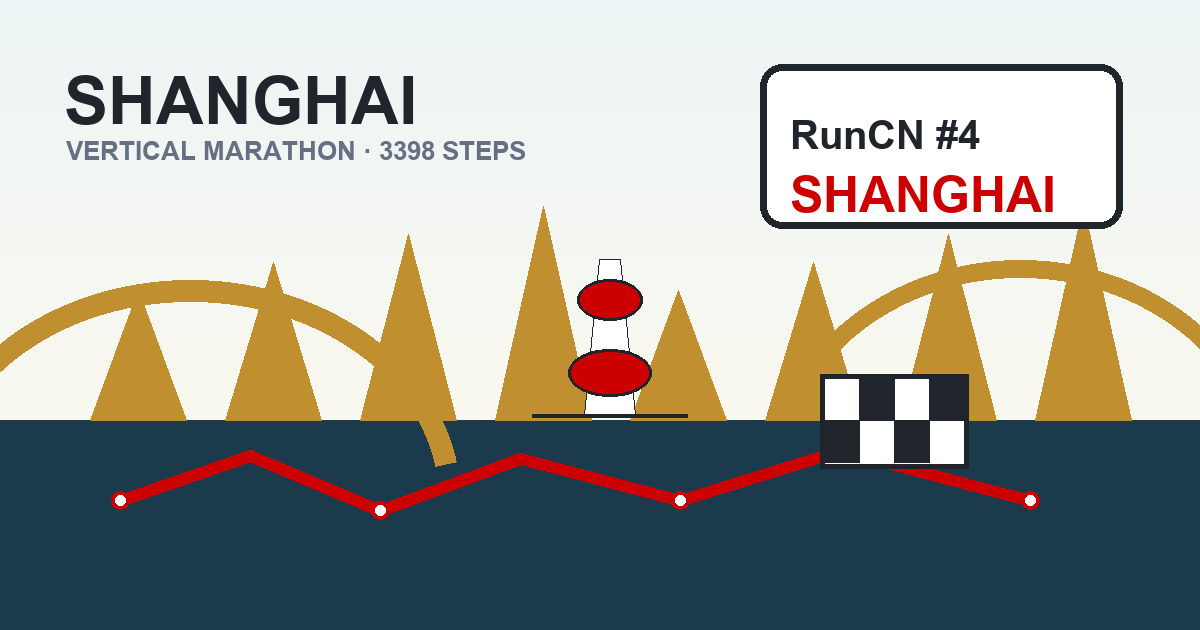 Climbing 3,398 steps to the top of China's tallest skyscraper cover