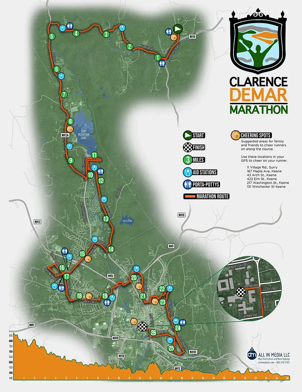 Course map